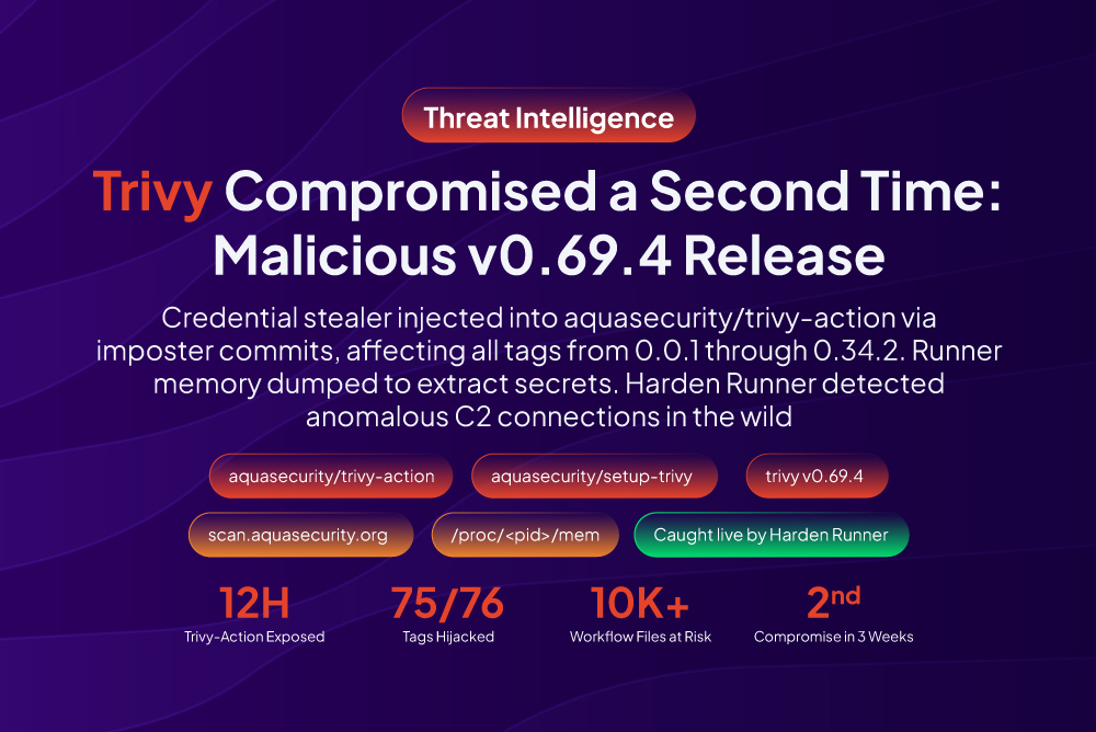 Trivy Compromised a Second Time - Malicious v0.69.4 Release